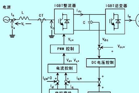 什么叫发出功率的电源