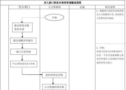 事业单位定编定岗需要哪些部门