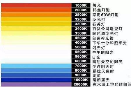 6000k色温等于多少留明