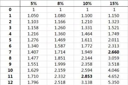 20万复利5%30年后是多少