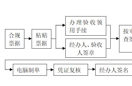 会计事务所预审流程