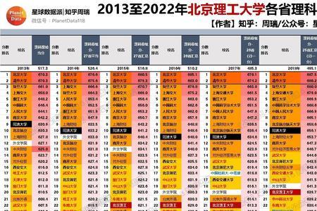 北航在985中什么水平