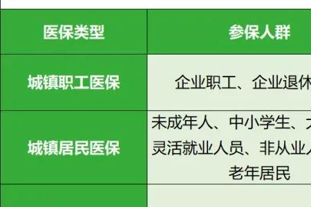 天津农合高低报销区别