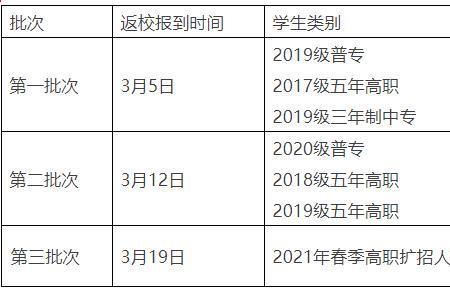 四川交通大学希望学院开学时间