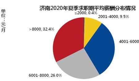 济南家庭收入30万属于什么水平