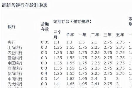 1万年利率18%是多少