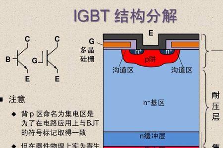 igbt非饱和故障怎么处理