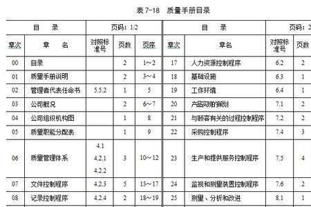 嘉利集团iso90001是什么管理体系