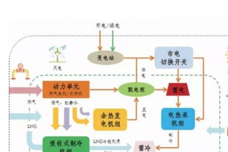 能源站是干什么的