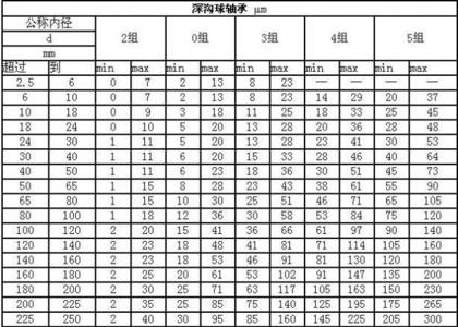 512轴承规格表