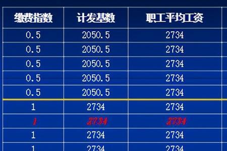 个人账户12万37年工龄退休金多少