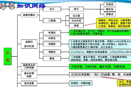 2lgx的定义域和值域