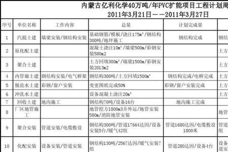 施工计划书与施工方案的区别