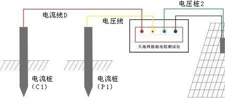 接地指示灯工作原理