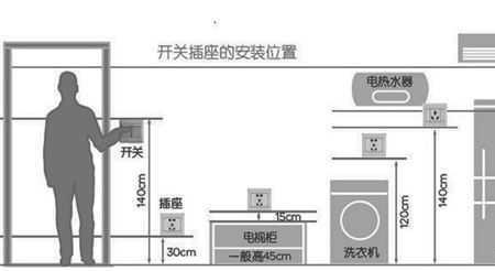 开关插座CDM表示什么