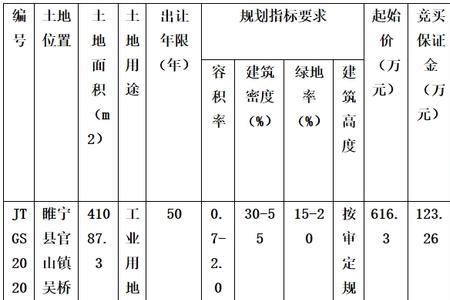 集体建设用地需要用地指标吗