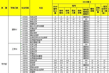 沈阳药科大学文科生能报吗