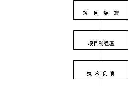 建筑施工生产组织与管理的特点