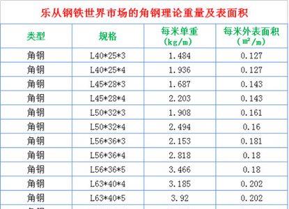 30*50角钢一米多重