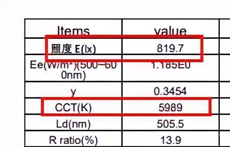 10lx相当于什么照度