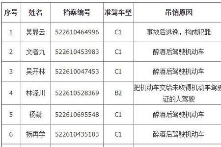 被吊销驾照了还可以申请解除吗