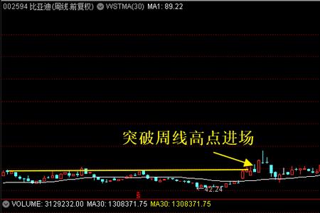 股票软件怎么调10周平均线