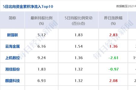 2022河南驻马店汽车下乡补贴标准