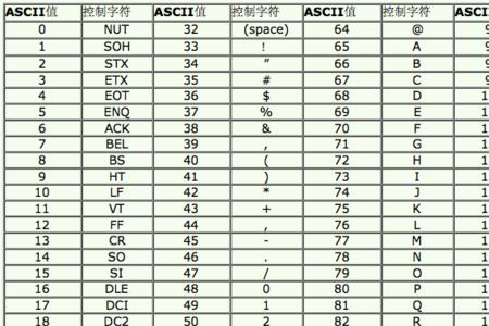 大写x的ascii码值是多少