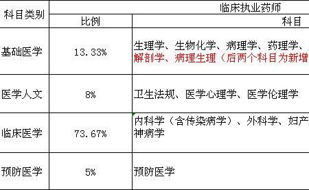 助理医师报考条件2014