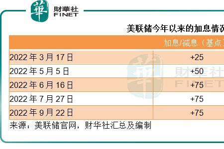 银行拨备率多少能抵消坏账