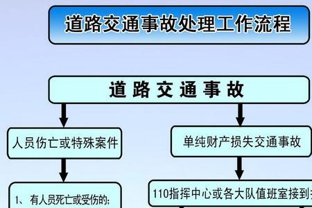 交通事故简易程序转一般程序