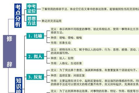 点灯古语顺口溜