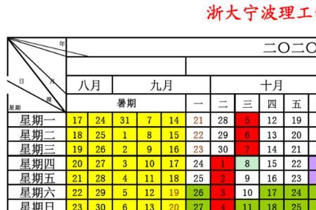 2022年浙大宁波录取人数