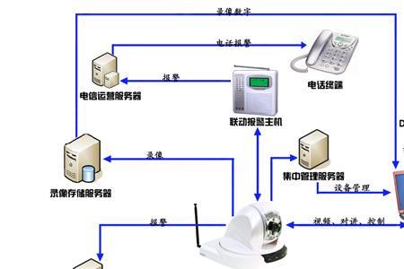 默纳克消防联动失效的原因