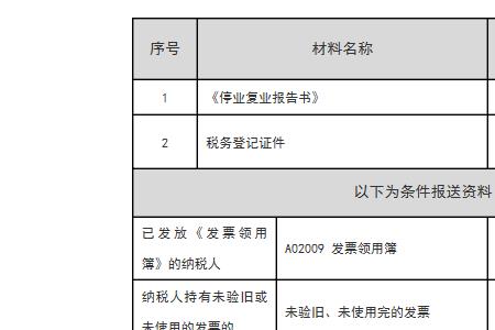 办定期定额需要提供什么资料