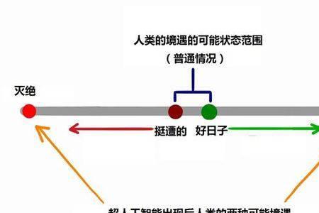 强人工智能与弱人工智能的区别