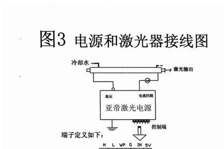 cd机激光管原理