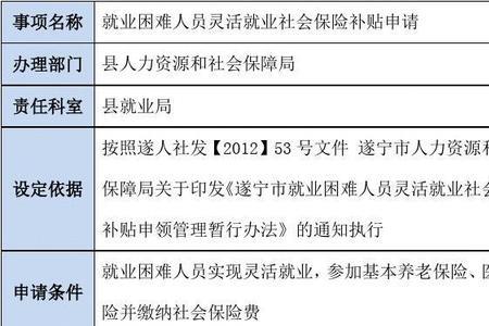 就业补贴怎么从社保取出来