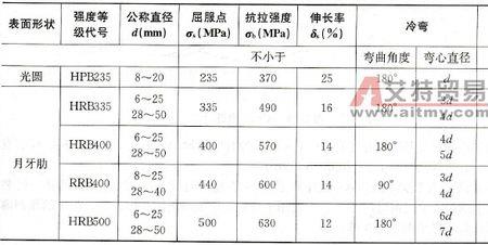 钢筋的学名