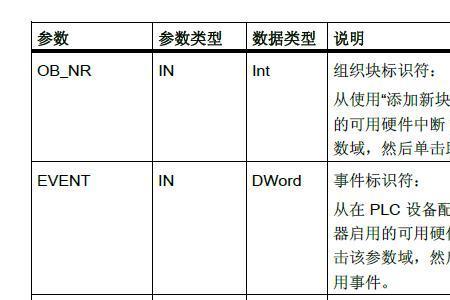 c语言add是什么意思