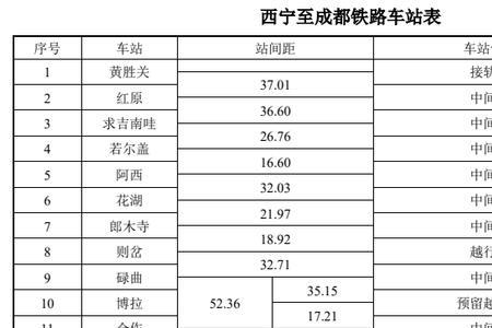 青海到成都的火车经过哪些地方