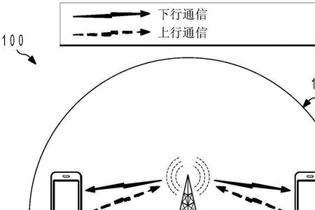 70年前人们常用的通信方式有哪些