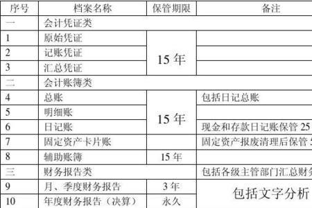 会计资料和财务资料有什么区别