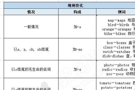 unterj表示什么词性