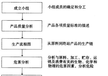 什么是质量保证系统的基本要素