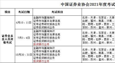 大一考证券从业资格证怎么报名