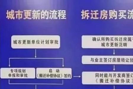 棚改户与棚改保留户区别