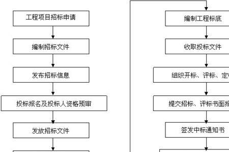 投标方案和技术方案的区别