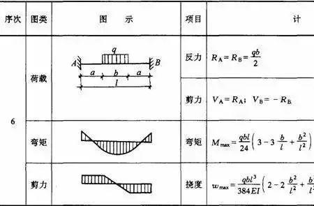 结构力学上下有联系吗