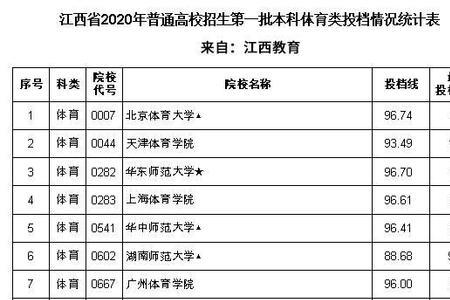 体育生北体录取有何就业前途